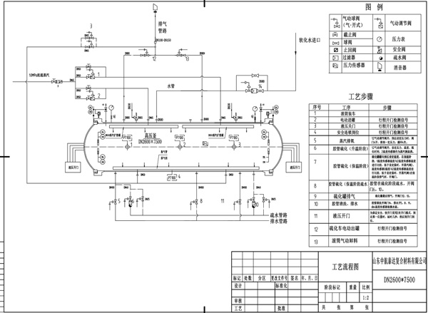 DN800X5000雙開(kāi)門(mén)硫化罐5.jpg